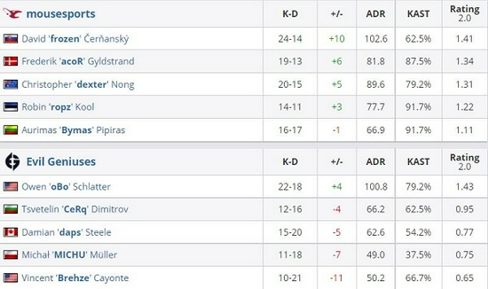 S15瑞士轮首日激烈对决 16强赛精彩回顾