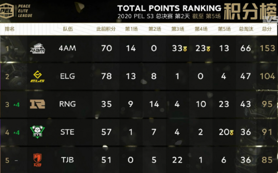 TGA无畏契约ANTGAMER全国挑战赛圆满落幕